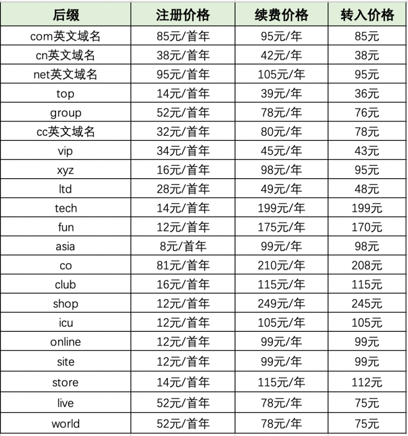 cn域名注册